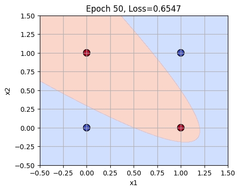 Learning in Reverse: The Backpropagation Breakthrough